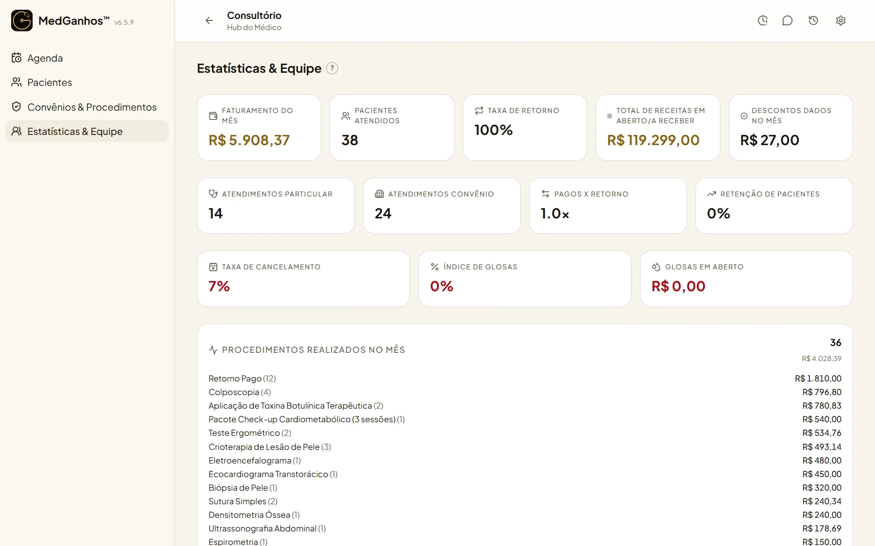 Hub do Consultório com indicadores de atendimento, glosas e procedimentos do mês