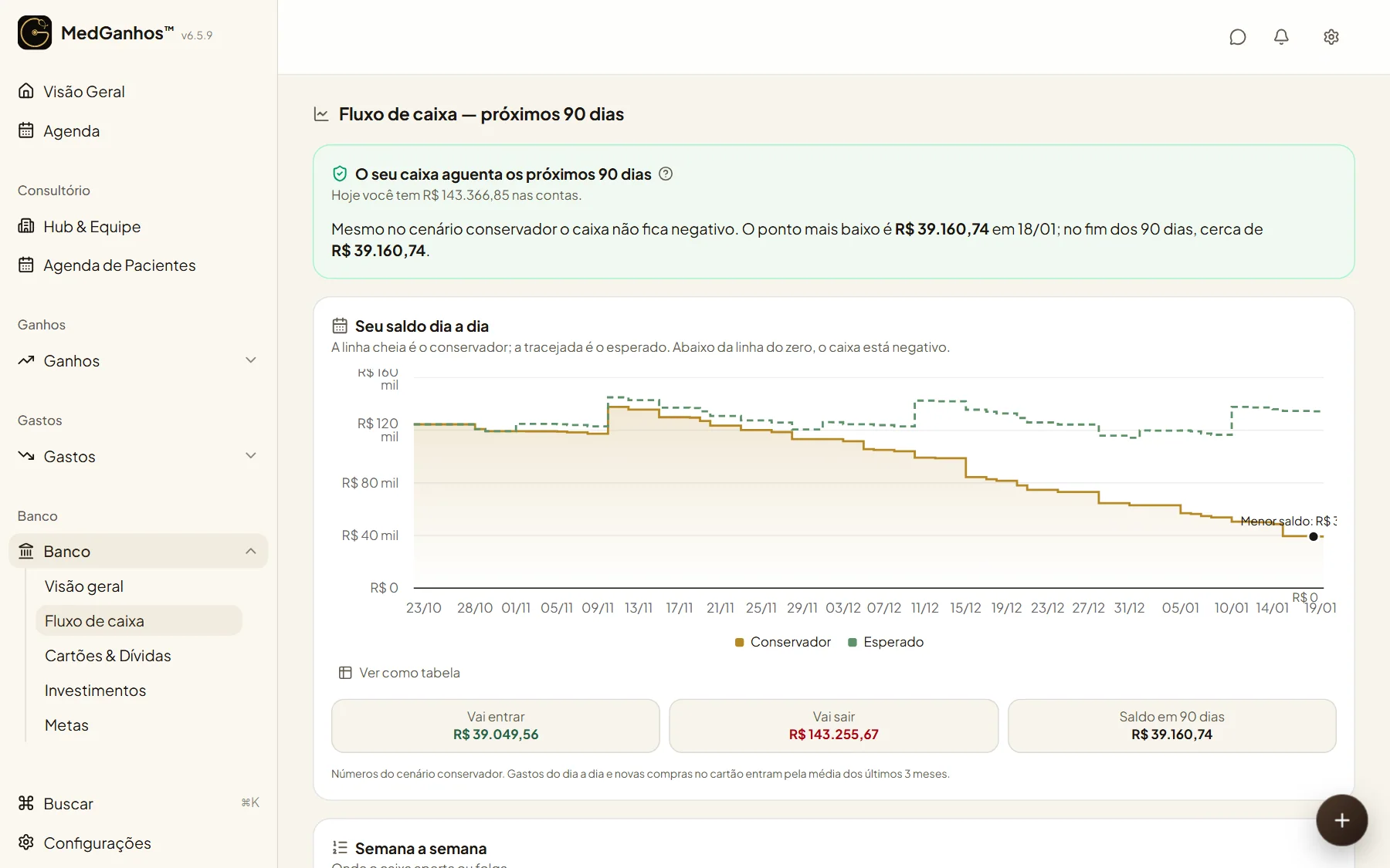 Fluxo de caixa de 90 dias com o saldo projetado dia a dia