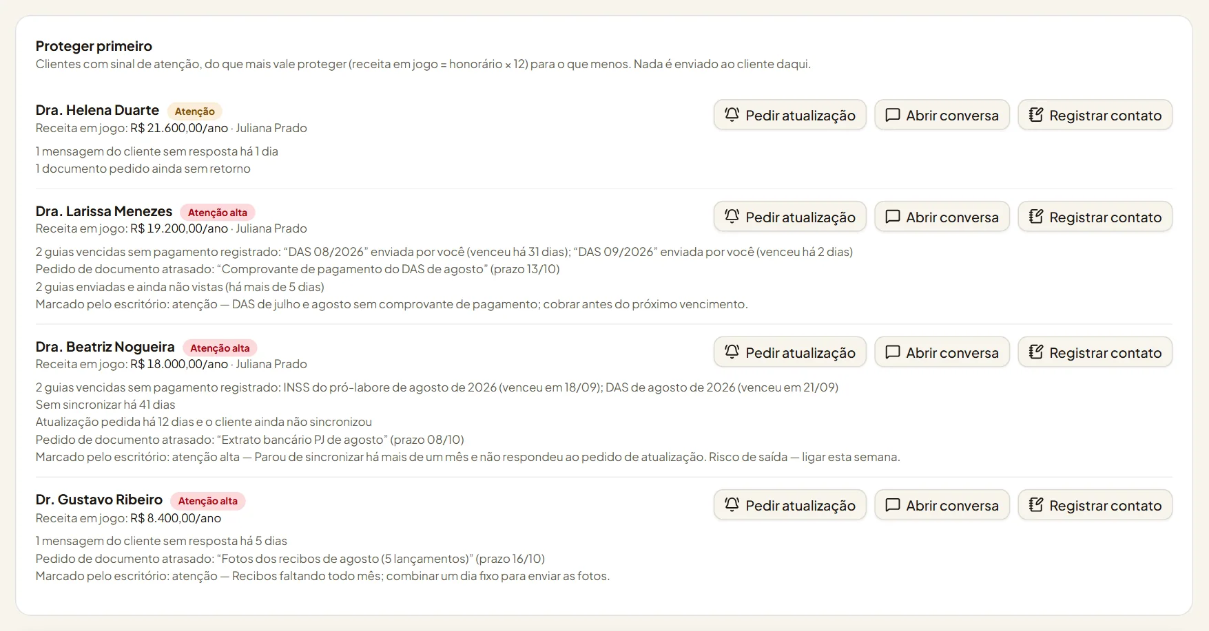 Hub do Contador, bloco Proteger primeiro com os clientes com sinal de atenção e a receita em jogo
