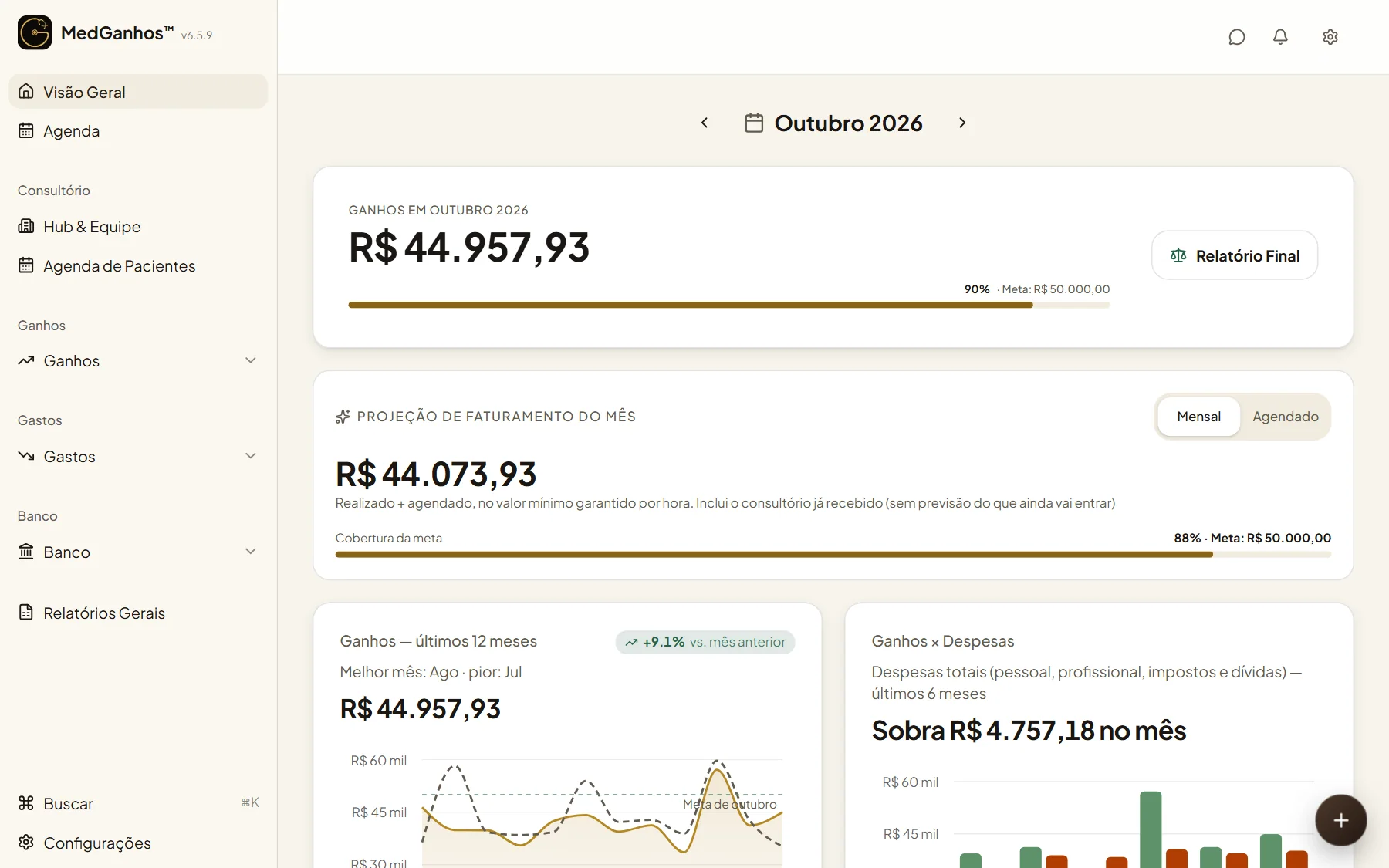Visão Geral da plataforma MedGanhos com ganhos do mês, meta, projeção e histórico de 12 meses